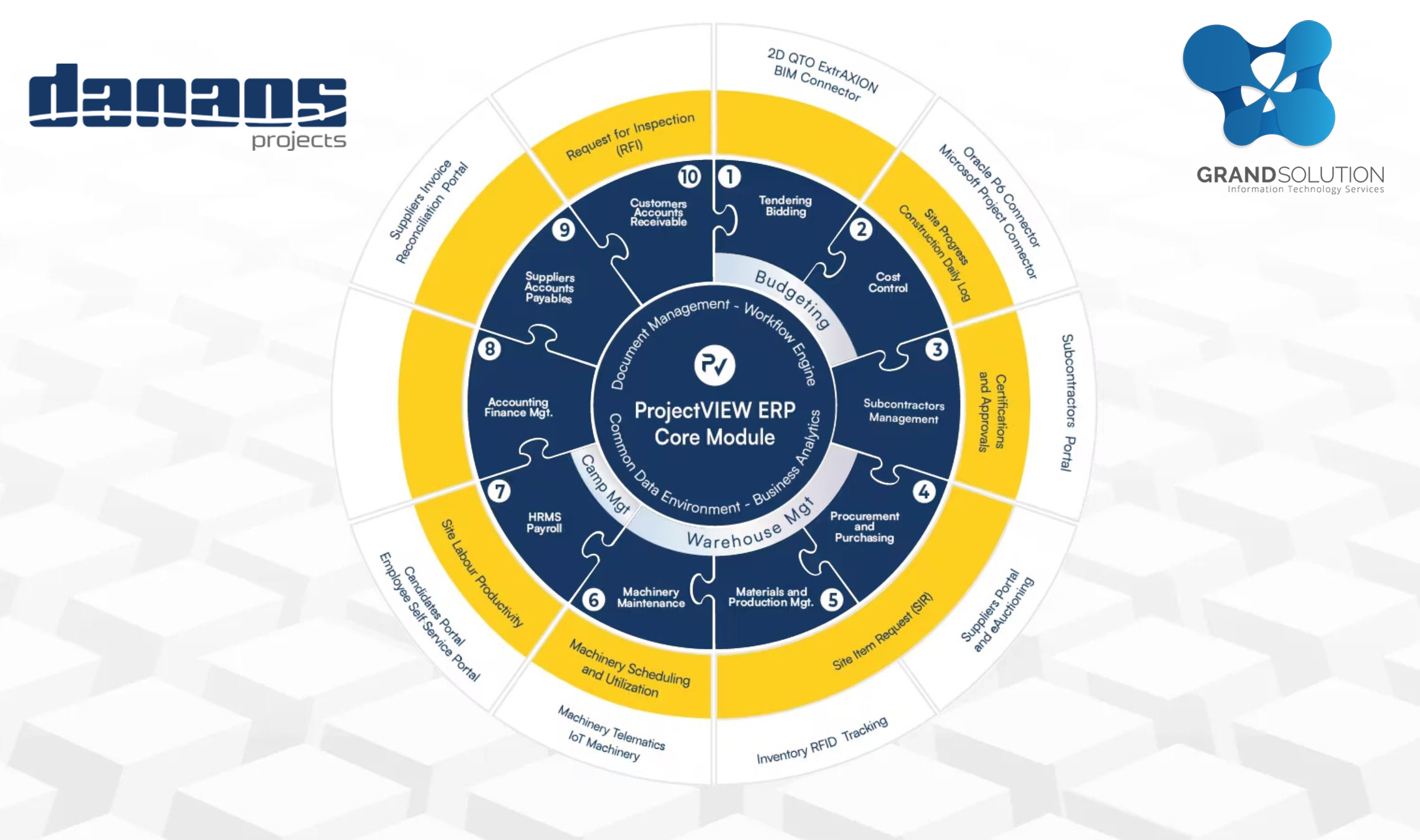 ProjectVIEW ERP Ecosystem